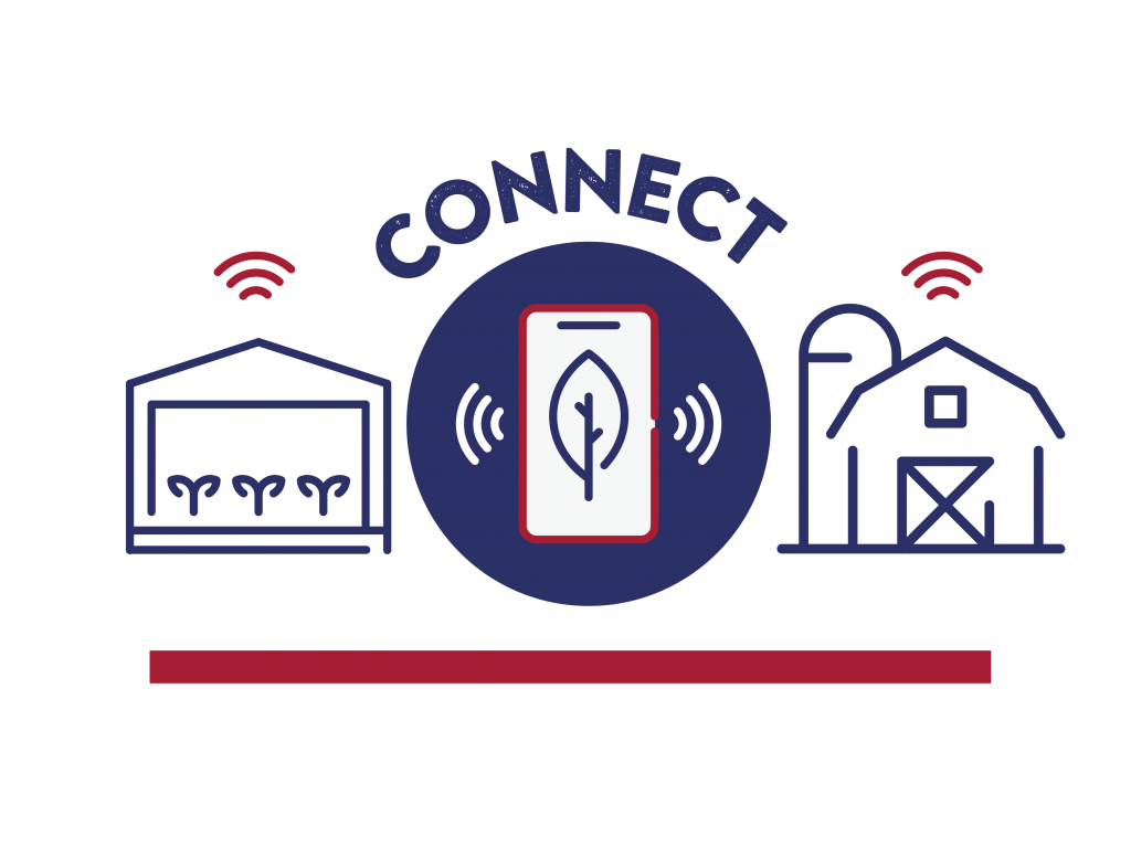 __Connecting