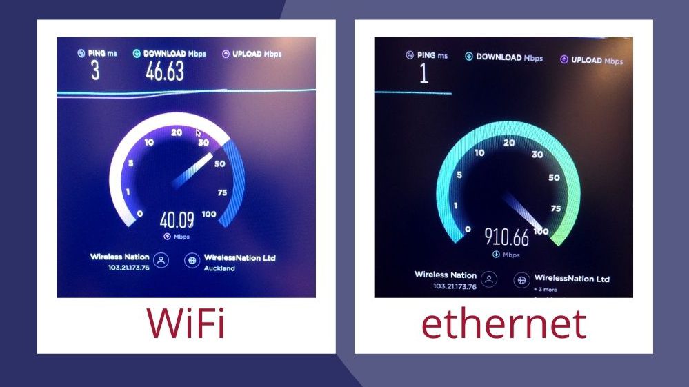 ghz speed test