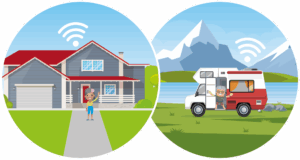 Home and Away Bundle NZMCA Wireless Nation