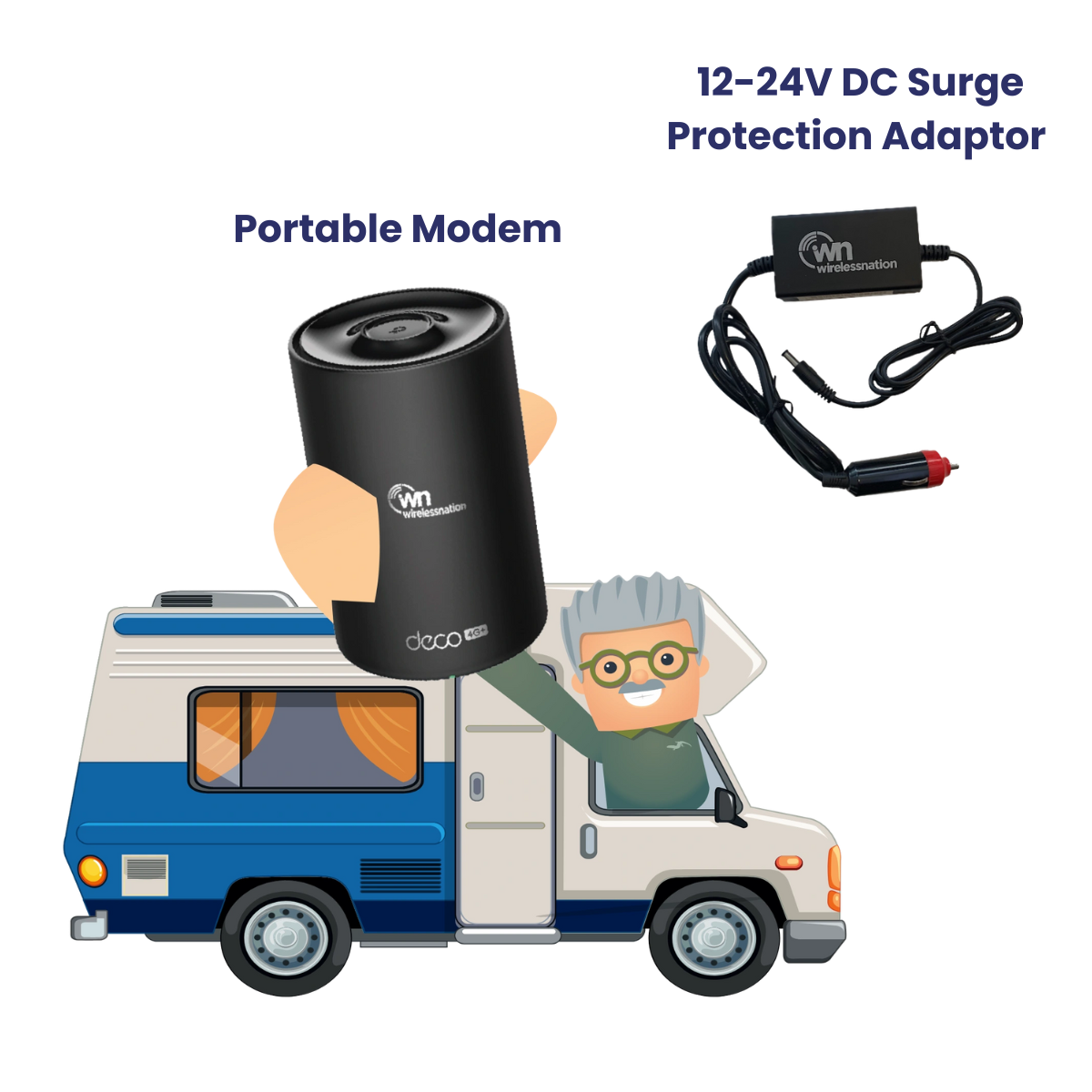 Portable WiFi Equipment